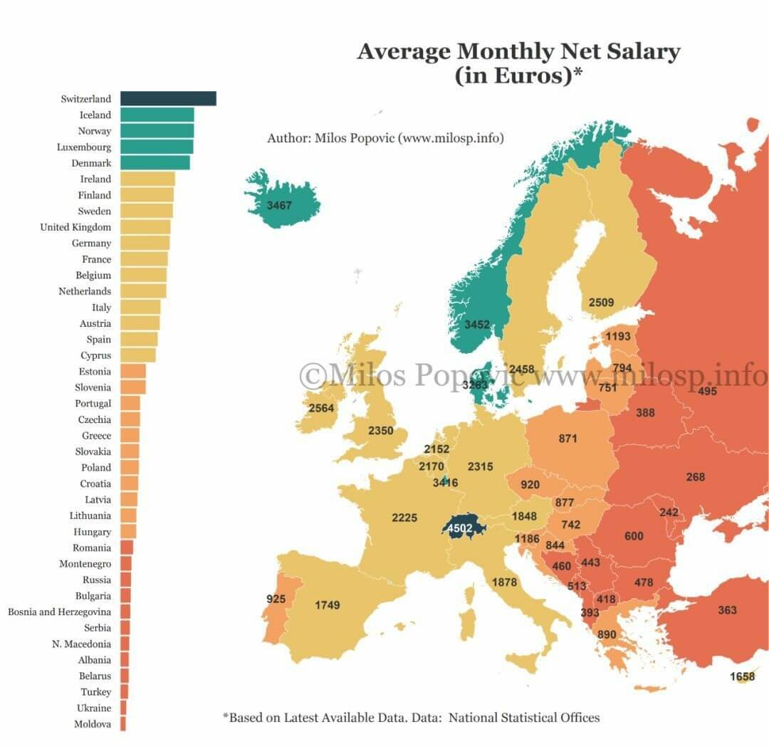 欧洲净工资分布图：意大利每月1749欧，瑞士最高每月高达4502欧！