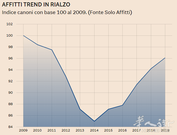 FireShot Capture 011 - Affitti, canoni in crescita del 2,1%. Rialzo record a Bol.png