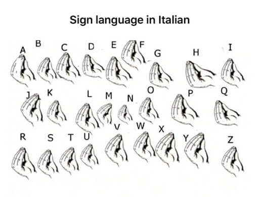 意大利留学|意大利手势知多少？